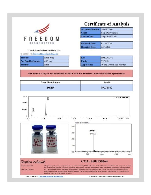 Detection report 1 of 1 for DSIP
