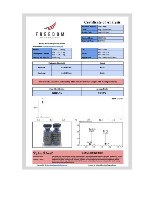Detection report 1 of 4 for GHK-CU