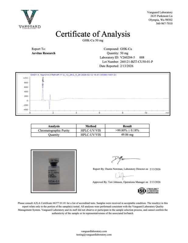 Detection report 4 of 4 for GHK-CU